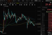 清徐300327，筹划控制权变更，停牌