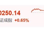 清徐暴涨60%！这里迈入技术性牛市→