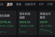 清徐连连数字，突然暴涨超60%！发生了什么？