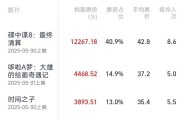 清徐2025端午档电影票房破3亿