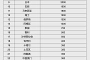 清徐人民币大消息！中国土耳其双边本币互换协议续签