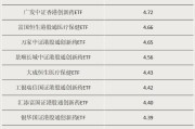 清徐多只涨超55%！这类ETF“火”了