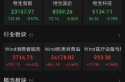 清徐港股大反弹，“雪王”创新高
