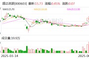 清徐盛达资源：公司主营贵金属、有色金属矿的采选和销售