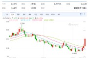 清徐以色列空袭伊朗事件影响速览：多国表态 金融市场避险模式重现！