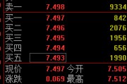 清徐快讯：黄金ETF(518880)涨0.93% 成交额29.2亿