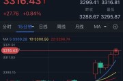 清徐特朗普突然升级贸易战！将对TA们征收50%的关税 金价早盘飙升近28美元