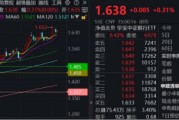 清徐节后王者归来！银行低位反弹54%！个股仍深陷破净，公募增仓潮涌