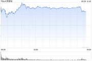 清徐一天内财富缩水340亿美元 马斯克先向特朗普低头