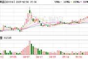 清徐明日停牌！又一A股 筹划控制权变更