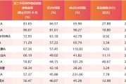 清徐医药行业爆发！如何借基躺赢？10只医药主题基金3年超基准56%！（名单）