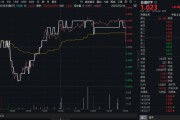 清徐高股息压舱石发力，银行、保险携手护盘！机构高呼：核心资产或将回归！