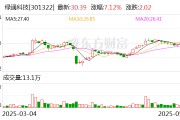 清徐绿通科技拟收购大摩半导体不低于51%股权