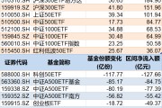 清徐调整就是机会！年内超700亿资金借道ETF进场扫货，这些板块最被看好（附名单）