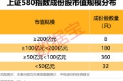 清徐上交所重磅，“沪市小盘”指数上新！机构高比例持股名单曝光