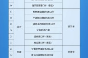 清徐新增印尼 中国240小时过境免签政策适用国家扩展至55国