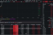 清徐无人机爆发！通用航空ETF华宝（159231）直线爆拉2.33%冲击3连阳