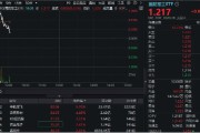 清徐印尼考虑采购我国歼-10战斗机，中航成飞盘中冲涨10%！国防军工ETF（512810）摸高1%