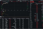 清徐32亿元主力资金狂买！化工ETF（516020）摸高1.35%，新能源车销量激增引爆锂电股！