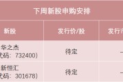 清徐下周，半导体细分龙头来了