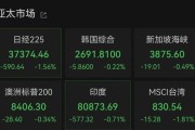 清徐亚太市场全线下跌，港股调整，连连数字大涨超60%