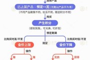 清徐【民生调查局】有投资者被套数百万元 永坤黄金怎么了？
