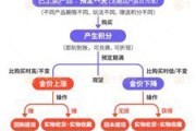 清徐浙江永坤黄金暴雷 投资者：媳妇马上要和我离婚了