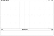 清徐快狗打车拟1192.26万港元收购必事达资讯科技100%股权