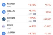 清徐周二热门中概股涨跌不一 台积电涨2.64%，理想汽车跌3.57%