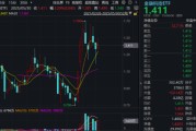 清徐主题概念大爆发，金融科技ETF单月跑赢大盘！“信创+AI+出海”有望驱动板块增长
