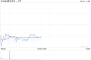 清徐中金：维持腾讯音乐-SW“跑赢行业”评级 目标价80港元