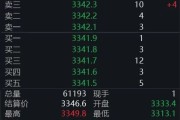 清徐黄金回调，白银创新高！上金所提示风险→