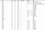 清徐下课！光大证券副总裁