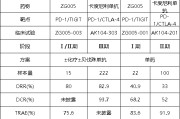 清徐泽璟制药ZG005两项研究入选口头报告 单药二线治疗宫颈癌数据优于卡度尼利单抗 | 2025ASCO