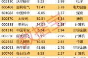清徐605099，最强“苏超”概念股提示风险！一周主力撤离多只产业龙头