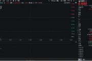 清徐重拾升势！锂电龙头领涨，化工ETF（516020）盘中涨超1%！机构研判：化工行业景气度有望底部回暖