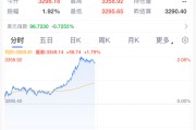 清徐黄金，暴涨！