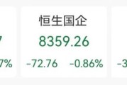清徐突发“深V”！一股更狂飙近80%