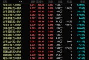 清徐港股，突发！最牛暴涨300%！