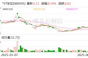 清徐*ST宝实拟置出轴承业务资产，置入电投新能源100%股权