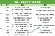 清徐牟一凌离职民生！国联民生最全高管分工出炉