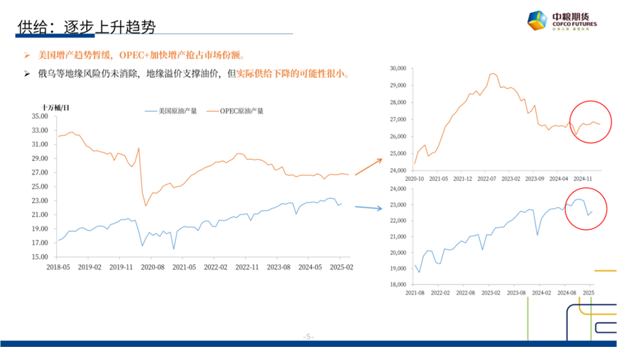 【市场聚焦】原油：短期反(💖)弹，长期下行